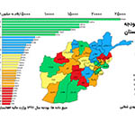 بودجه‌سازی نامتوازن